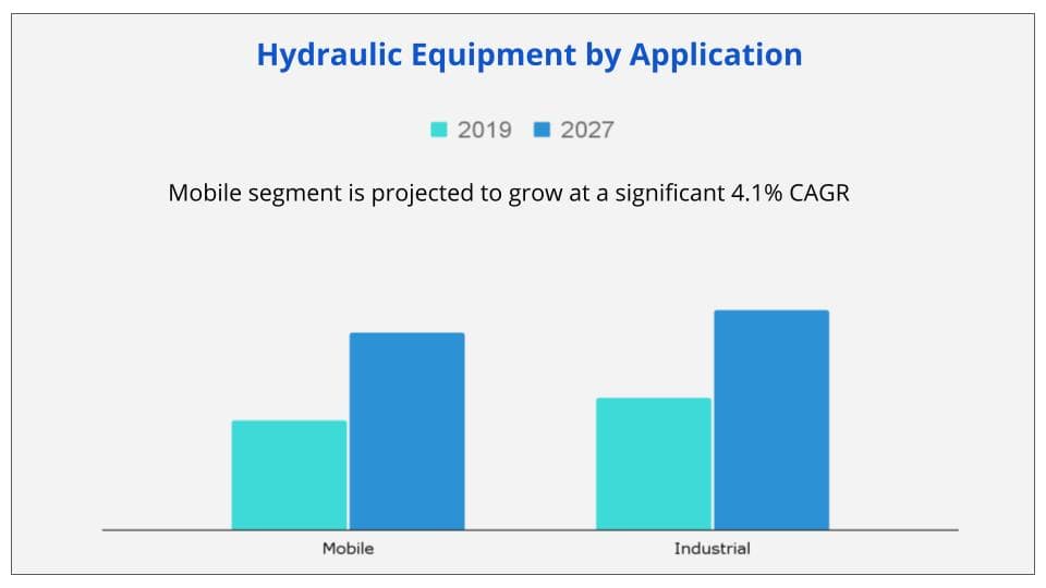 Hydraulic equipment market application